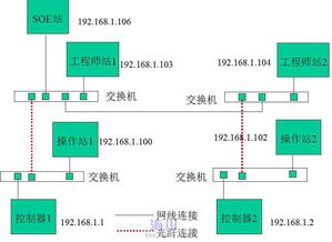 DCS系統(tǒng)控制網(wǎng)絡(luò)互通性分析 工程師站、操作站與SOE站的訪問(wèn)權(quán)限解析